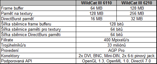 Divoká kočka přináší 416 MB grafické paměti