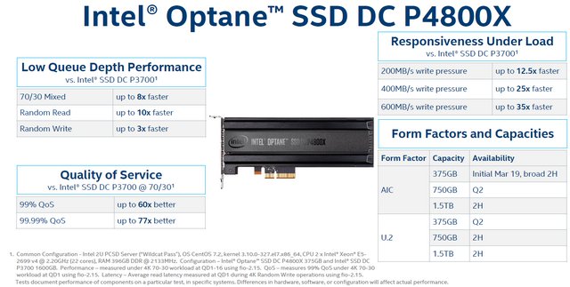 Intel SSD DC P4800X: paměti 3D XPoint jsou konečně tu