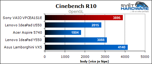 Sony VAIO VPCEA1S1E/W: malý i výkonný