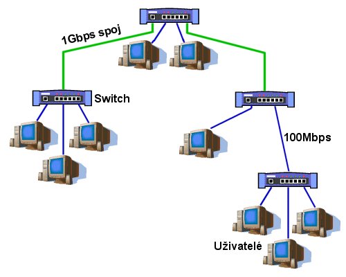 Jak zapojíme síť - 2. část: metalické sítě, zapojení a postupy