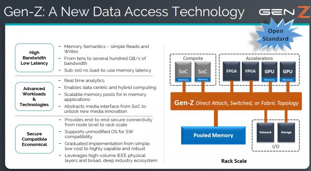 Hledá se náhrada za nedostačující paměťové technologie
