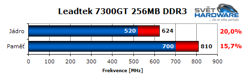 Test grafických karet z nižšího mainstreamu