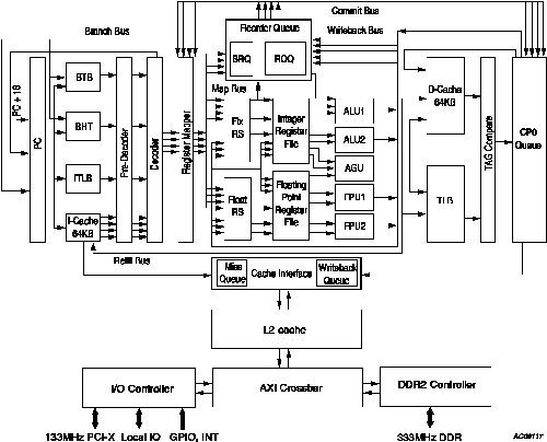 Čína chce postavit superpočítač s výkonem 1 PFLOPS na vlastních čipech