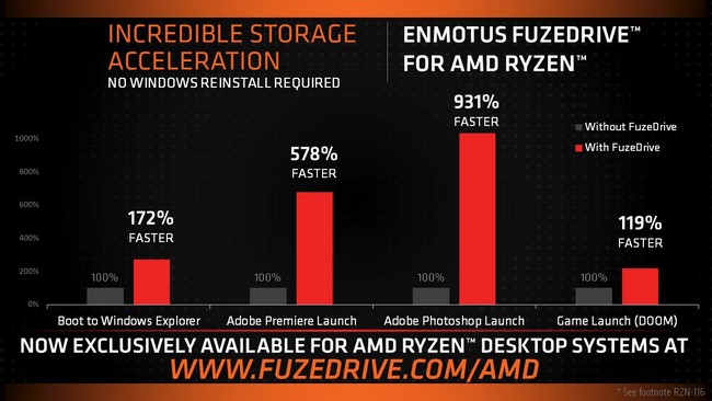 AMD urychlí systémy s CPU Ryzen pomocí technologie Enmotus