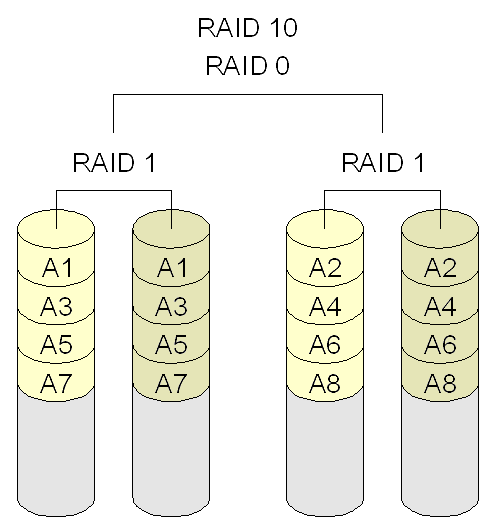 Chraňte svá cenná data
