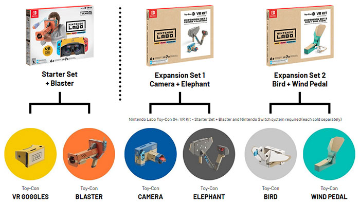 Nintendo Switch nyní s Labo VR: zábavné VR sady z lepenky