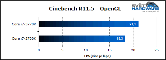Procesory Intel Ivy Bridge: 22 nm je tady
