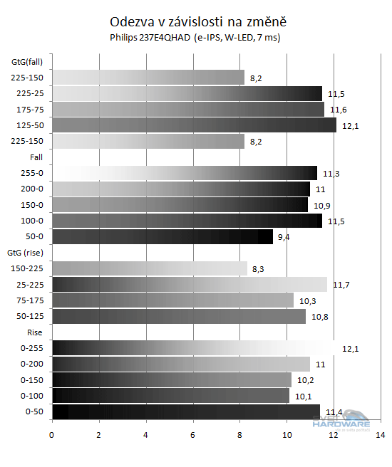 Philips 237E4QHAD: novinka s IPS