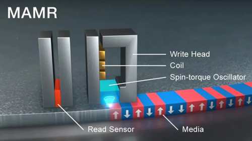 TDK, SDK a Toshiba představují MAS-MAMR a cestu za 30TB+ HDD