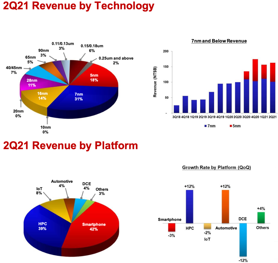 TSMC opět zdraží, ovlivní ceny CPU a GPU od AMD?