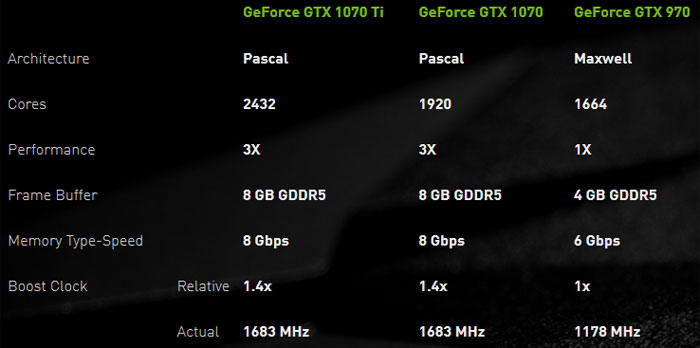 GeForce GTX 1070 Ti představena, přijde v listopadu