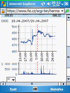 Obchodování s akciemi na PDA