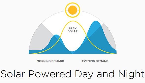 Tesla Powerwall: domácí baterie pro levnější energii