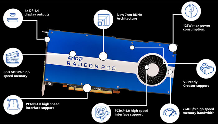 AMD Radeon Pro W5500: RX 5500 XT pro pracovní stanice