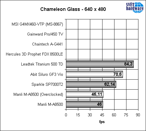 Megatest grafických karet – část druhá