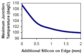 Vyvíjet nové čipy bude složitější - druhá část