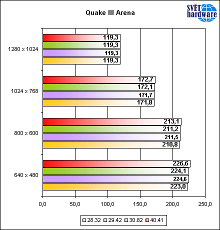 Rychlý test Detonatorů 40.41