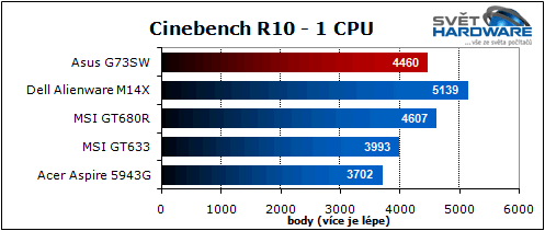 Asus G73SW: 3D Vision & Stealth