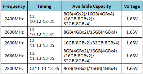 G.Skill má nové paměti TridentX pro Intel Z77