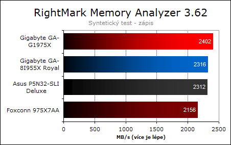 Foxconn 975X7AA - vstup na scénu OC?