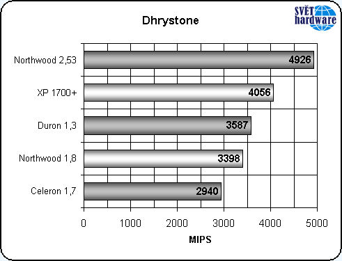 Nový Celeron: vyplatí se?