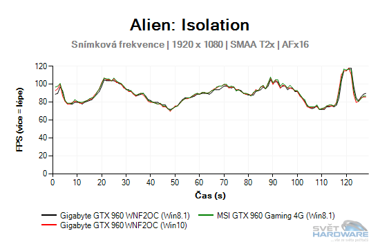 Windows 10: nová správa paměti pro grafické karty!