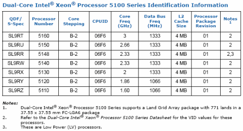 Intel uvedl první procesory architektury Core - serverový Woodcrest