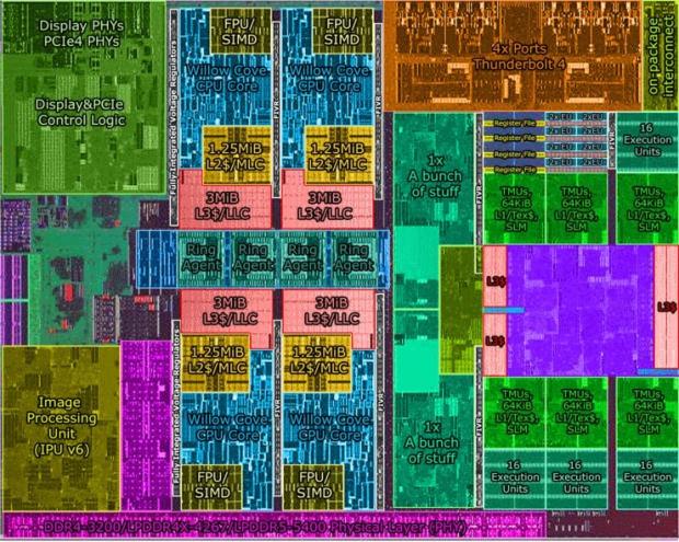 Intel: oficiální detaily o 10nm procesorech Tiger Lake