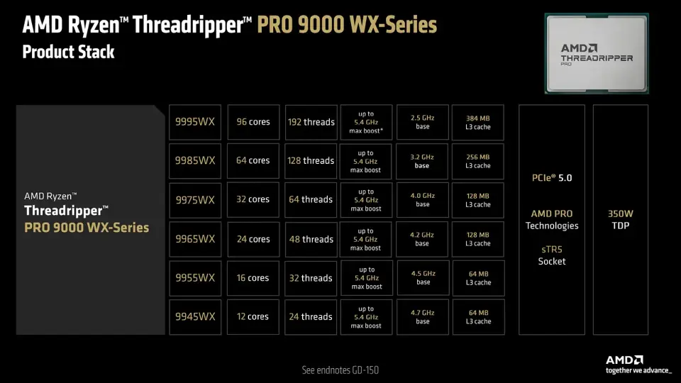 AMD Ryzen Threadripper PRO 9000WX