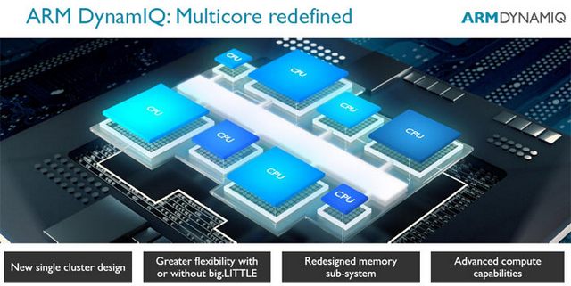 ARM představuje flexibilní mikroarchitekturu DynamIQ