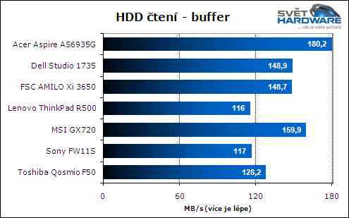 Test herních notebooků: vyhodnocení