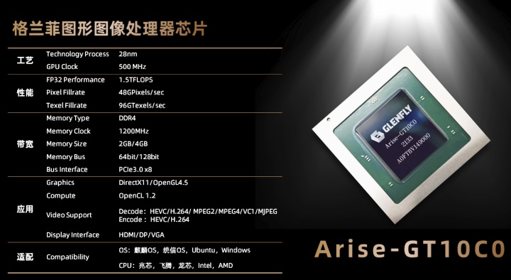 Čínské GPU Glenfly Arise GT10C0: 28nm proces, mizerný takt a překvapivé specifikace