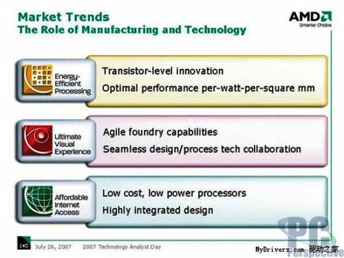 AMD připravuje 22nm výrobní proces pro rok 2011