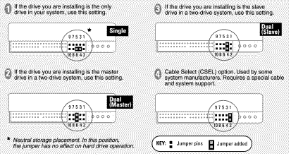 WD Caviar 200BB – spolehlivý a rychlý pevný disk