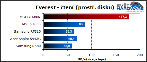 MSI GT680R: Sandy Bridge pro hry