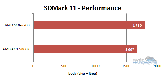 AMD Richland: klid před bouří?