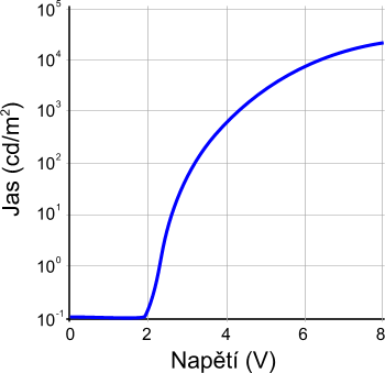 Technologie OLED - tak kde vězí?