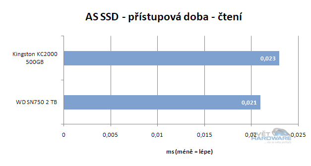 WD Black SN750: výkonné SSD pro slot M.2