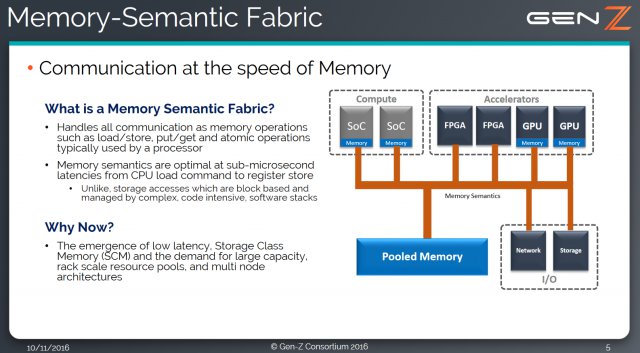 Hledá se náhrada za nedostačující paměťové technologie
