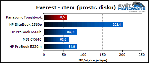 Panasonic Toughbook: mobilní drsňák