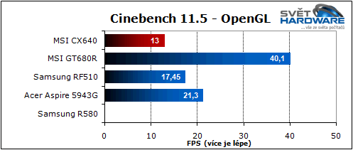 MSI CX640: slušná cena i výkon