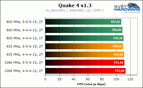 GOODRAM PRO GP1066D264L5/2GDC (1066 MHz, 2x 1024 MB)