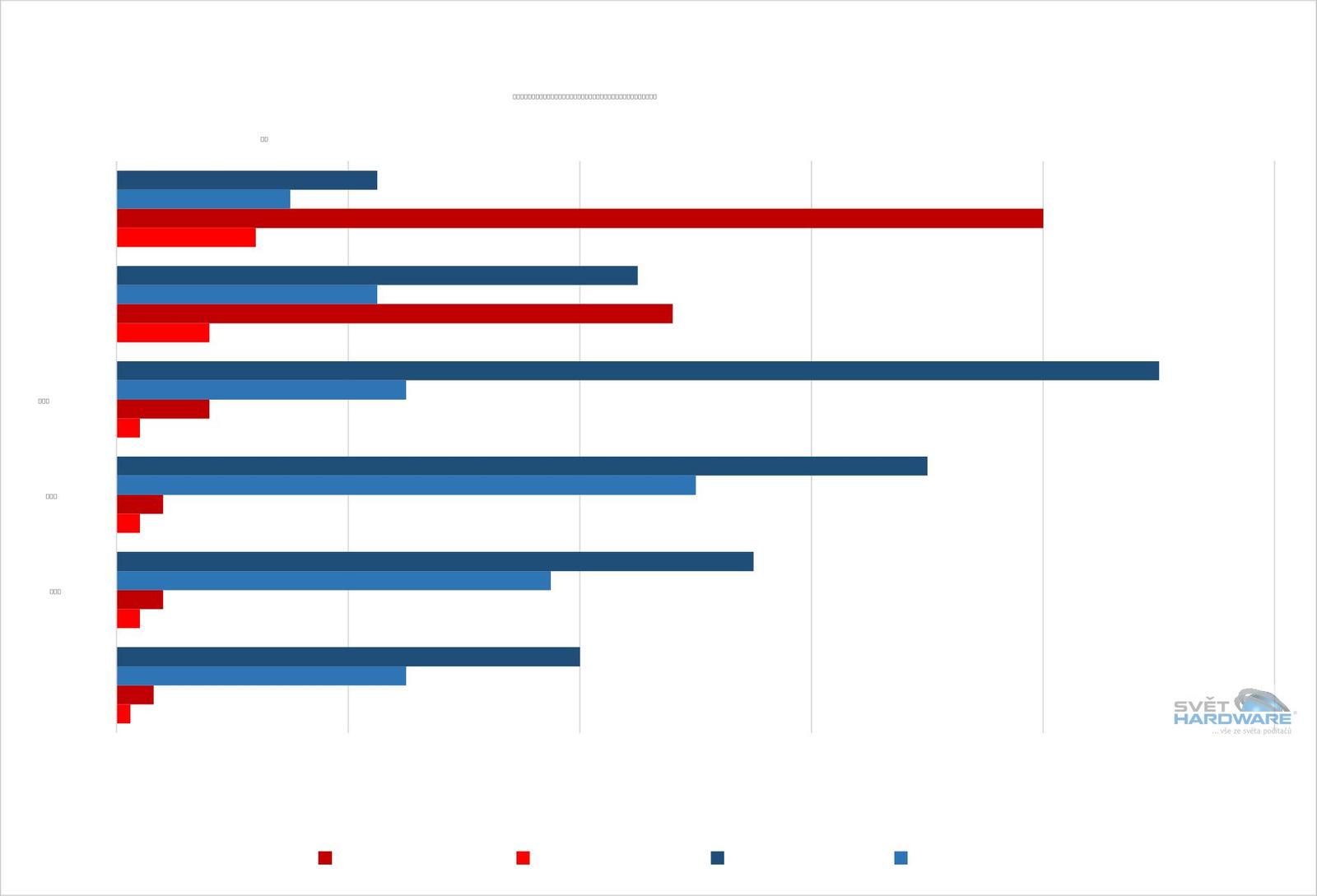 Není Li-Ion jako Li-Ion: co má společného baterka v telefonu a elektromobilu?
