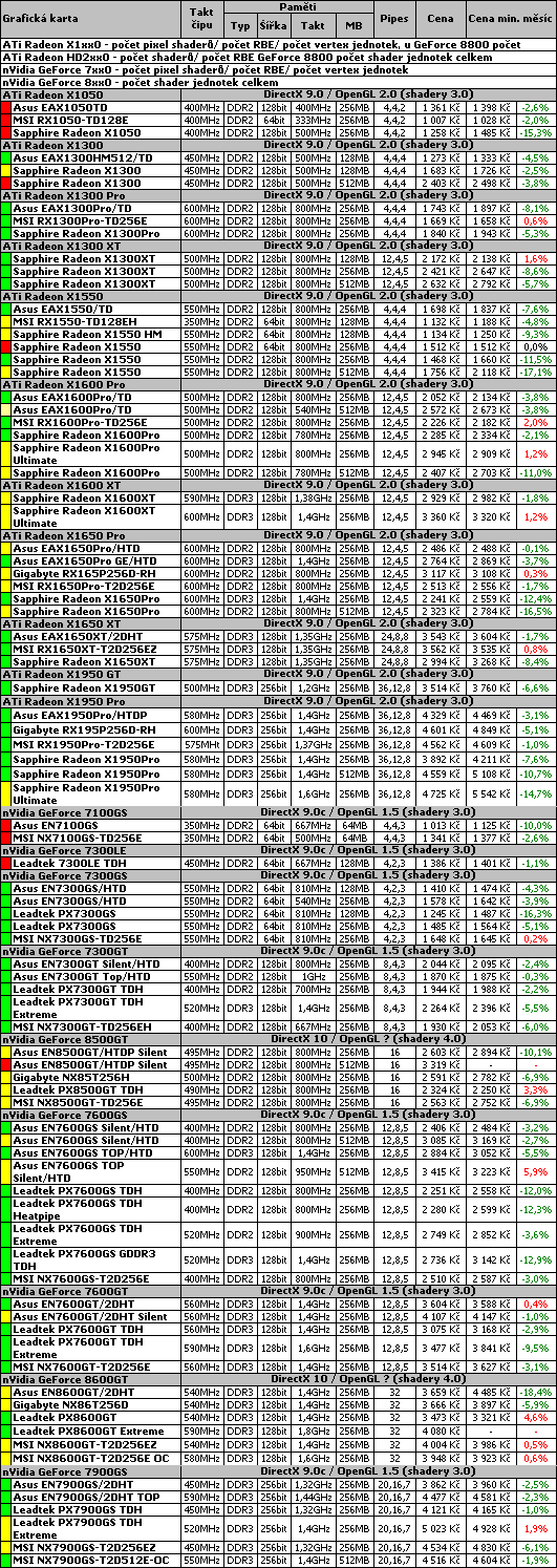 Průvodce koupí cenově výhodného PC pro květen