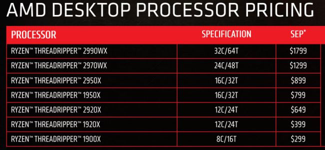 AMD utahuje šrouby: 12jádrový Threadripper za 400 USD