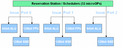 Intel Core - pohled na architekturu II