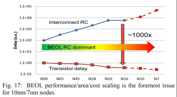 Grafenem pokrytá měď jako další možný lék po budoucí CPU