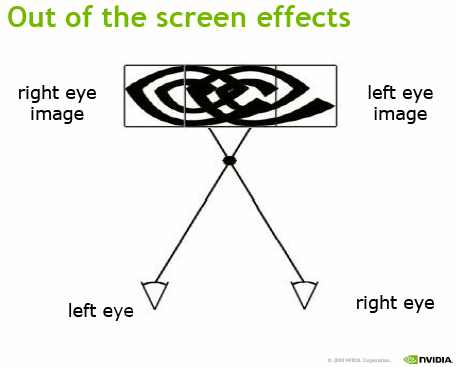NVIDIA 3D Stereo 1/2: pohled do třetí dimenze