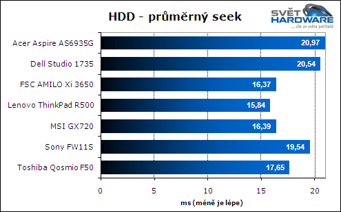 Test herních notebooků: vyhodnocení