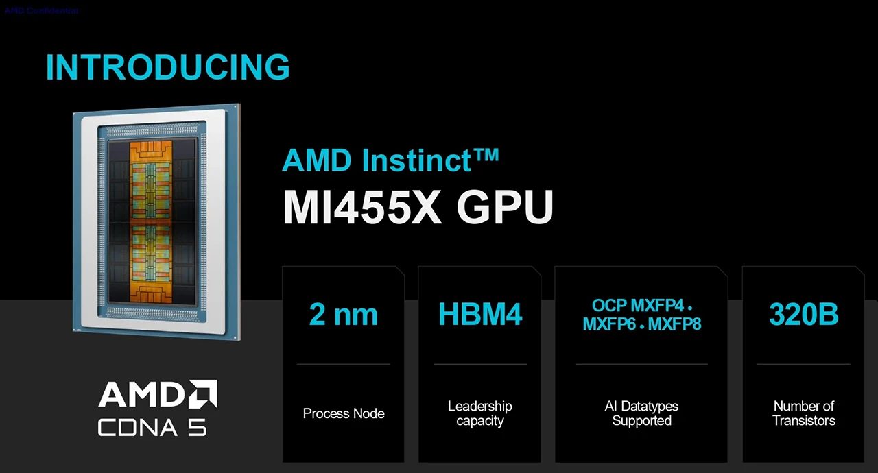 AMD Instinct MI455X